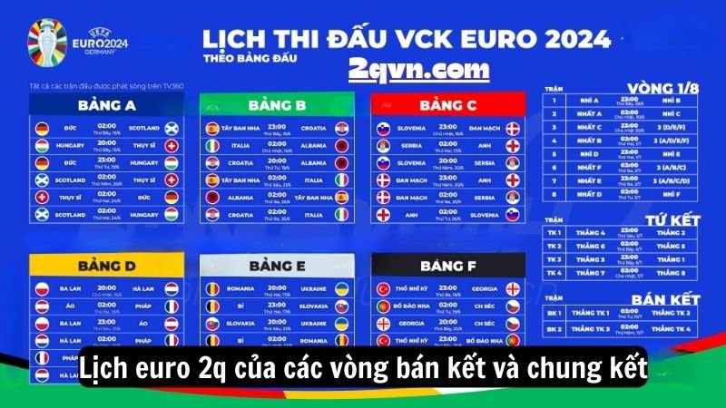 Lịch euro 2q của các vòng bán kết và chung kết