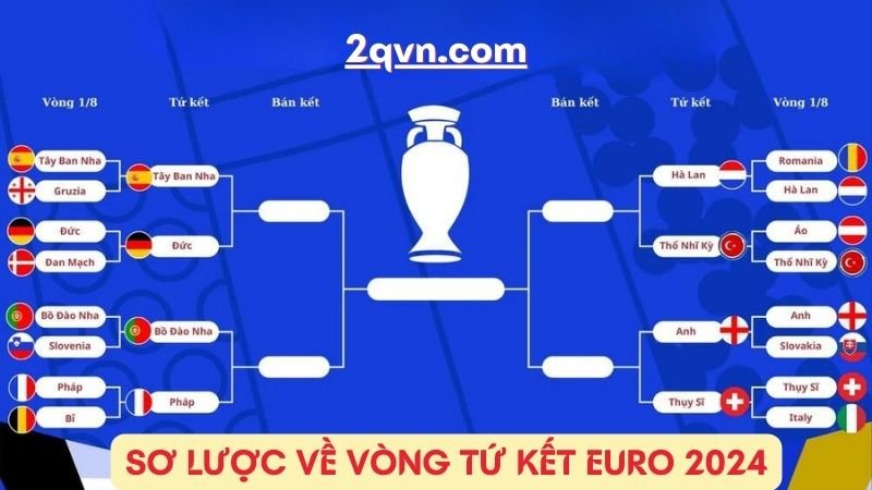 Sơ lược về vòng tứ kết Euro 2024