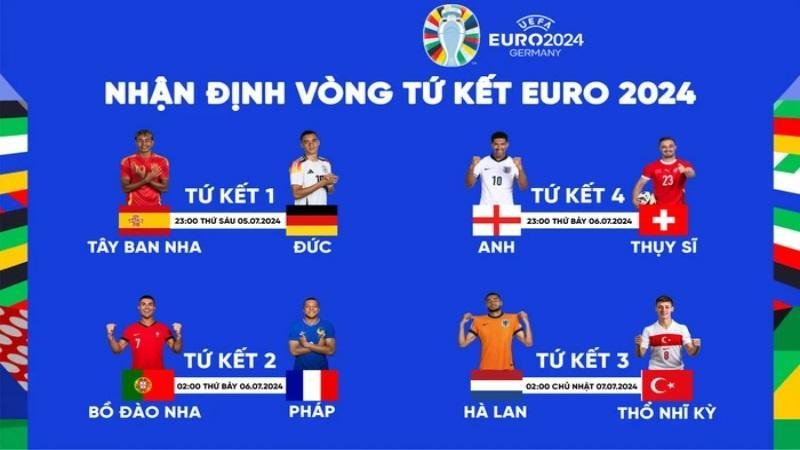 Khả năng may mắn và bất ngờ của Hà Lan tại nhận định Euro 2024