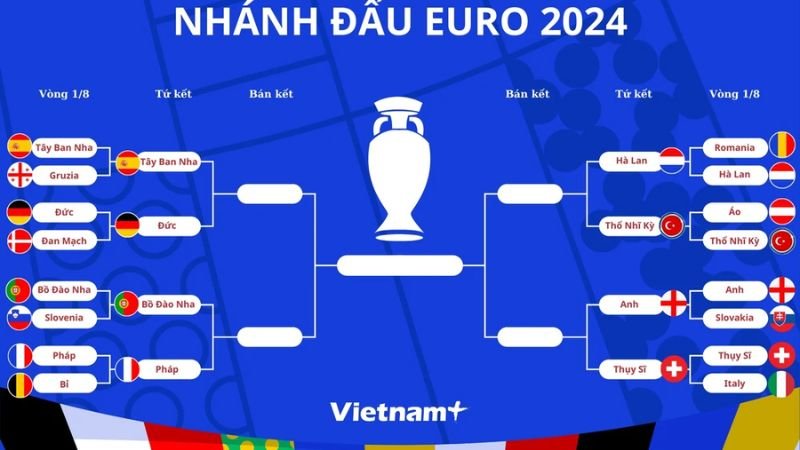 Trực tiếp trận tứ kết Euro 2024 là gì?