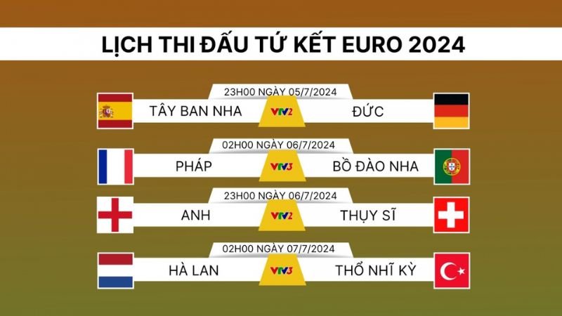 Cách xem trực tiếp trận tứ kết Euro 2024