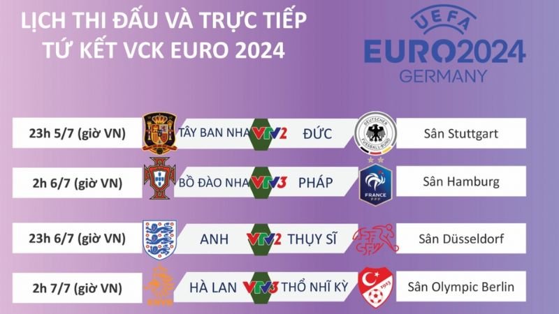 Lịch trực tiếp trận tứ kết Euro 2024