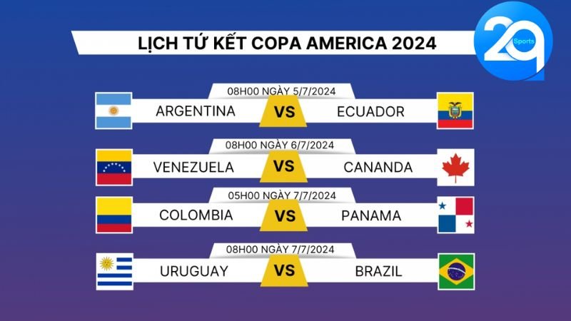 tu ket copa america